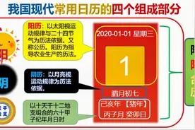日历知识02-日历四种历法浅谈视频封面