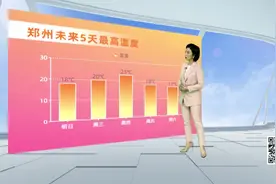 主播说天气：本周两股冷空气影响，气温波动频较大，注意添衣保暖视频封面