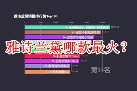 美妆品牌哪家强？雅诗兰黛百款“争艳”总有一款适合你「潮数据」