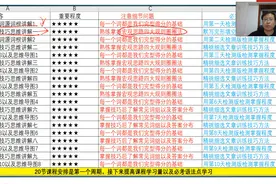 基础很薄弱，高中英语咋学，高考可以考到125以上视频封面