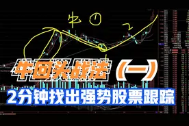 股市光头强：牛回头战法（一），快速2分钟找出强势股票做跟踪。视频封面