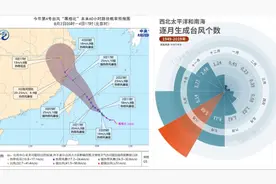预警！首次“7月空台”后，4号台风或在福建登陆！