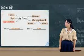 小学英语作文写作技巧配合思维导图讲解提升写作能力：My friend