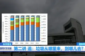首都科学讲堂 | 它到底是哪种垃圾？ 第二讲视频封面