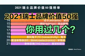 2021瑞士品牌价值50强榜单，除了劳力士和雀巢，你还知道哪个？视频封面