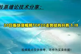 20日板块涨幅榜TOP20走势结构分析 3.18视频封面