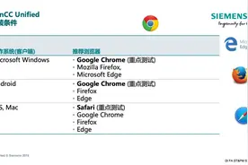 01西门子WINCC Unified_安装