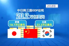 喜讯！中日韩经贸合作提上议程，舆论：世界经济中心向东亚转移视频封面
