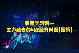 股票学习网--主力建仓的k线及分时图(图解)视频封面