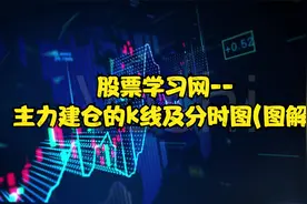 股票学习网--主力建仓的k线及分时图(图解)视频封面