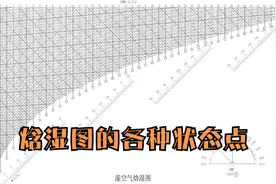 焓湿图的各种状态点，很多人搞不懂，再说一遍，希望能把你讲懂视频封面