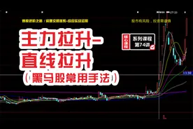 何为妖股？有何特征？启动前需要哪些条件？三种形态助你捉妖擒牛视频封面