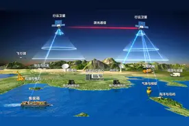 我国行云工程β阶段建设启动！计划2021年发射12颗卫星视频封面