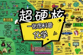 超硬核 一张图科普化学知识