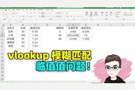 Excel技巧：vlookup模糊查找公式，临界值巧处理！视频封面