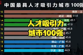 中国人才吸引力城市100强，浙江11市全部上榜，哪个城市更内卷？视频封面