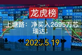 龙虎榜：桑田路1.4亿割肉出货剑桥，一瞬流光6613万杀入鸿博股份视频封面