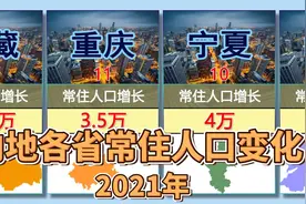 去年各省人口变化，东北是主要人口流失的地区视频封面