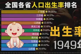 哪个地方的人爱生孩子，全国各省人口出生率排名1949-2019视频封面