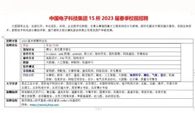 中国电子科技集团15所23届春季校园招聘，事业编视频封面
