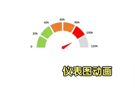 PPT制作仪表图动画，色块随指针自动变换颜色，让老板眼前一亮视频封面