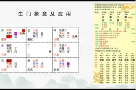 奇门遁甲八门应用~生门