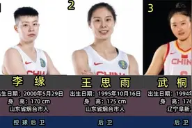 2022年世界杯中国女篮队员风采视频封面