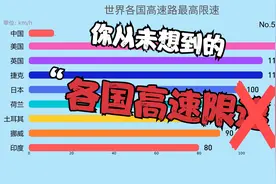 别嫌弃高速路限速，看世界限速排名，不限速你敢开？视频封面
