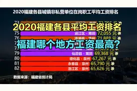 2020福建84个县平均工资排名，猜猜福建哪个地方工资最高？视频封面