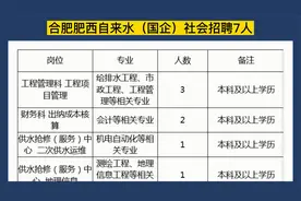 合肥市肥西自来水（国企）社会招聘7人，6300元/月，五险一金视频封面
