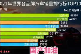 2021年，世界各国各品牌汽车销量排行榜TOP100，前三名厉害了视频封面