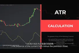 ATR均幅指标初学者指南视频封面