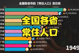 全国各省的常住人口排名：别再说河南人多了，这两个省份人口破亿视频封面