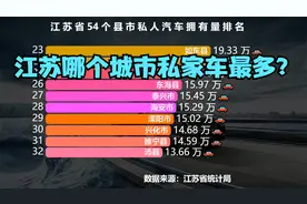 江苏54个城市私人汽车拥有量排名，猜猜江苏哪个城市私家车最多？视频封面