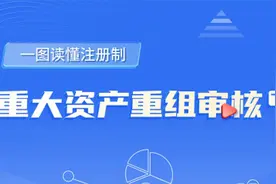 注册制——重大资产重组审核下视频封面