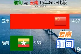 云南省经济发展如何？与邻国缅甸差异在哪？来看近60年的GDP比较视频封面