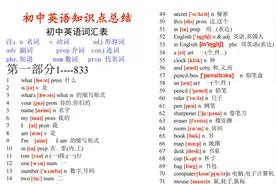 初中英语单词，大纲要求掌握2180个，你掌握多少了！视频封面