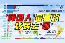 韩国人最喜欢移民去哪？嘴上说不要，身体却很诚实！视频封面