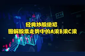 经典炒股绝招 图解股票走势中的A浪B浪C浪视频封面