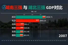 湖南三强与湖北三强GDP对比：湖南与湖北哪个更强？视频封面