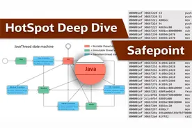 深入理解 JVM 安全点（上）视频封面
