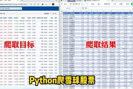 【Python爬虫演示】我用Python爬了5000只沪深股票数据！