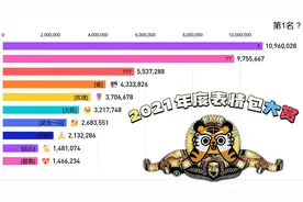 【2021盘点第三弹】西瓜年度热门表情top10，你用过几个？视频封面