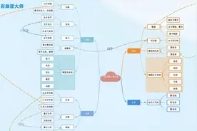 【思维导图 工具】教学课件：动态演示《三国演义》主要人物关系视频封面