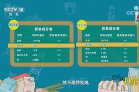纯牛奶、鲜牛奶蛋白质含量在2.9克/100毫升以上，才符合国家标准视频封面