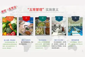 餐饮专业知识第17课（五常法餐饮管理、5S知识）视频封面