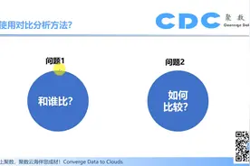 数据分析常用的分析方法—对比分析视频封面