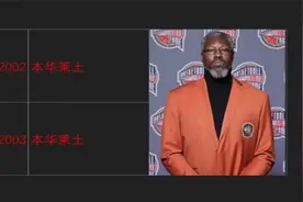 NBA最佳防守球员汇总榜单视频封面