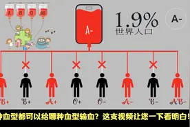 世界上共分为8种血型，不同血型哪种血型可以给另一种输血呢？视频封面