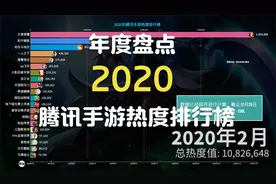 2020年腾讯手游热度排行榜，第一名太强了视频封面